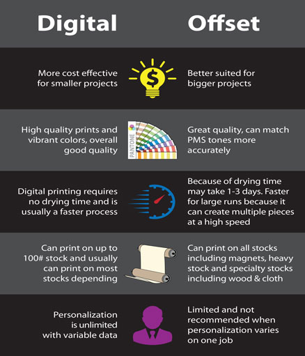 What Is Digital Printing?  Types Of Digital Printing